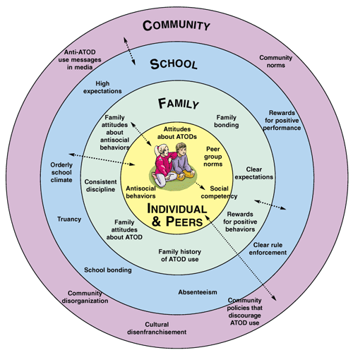 25 Definition of micro, meso, and macro scale, based on the