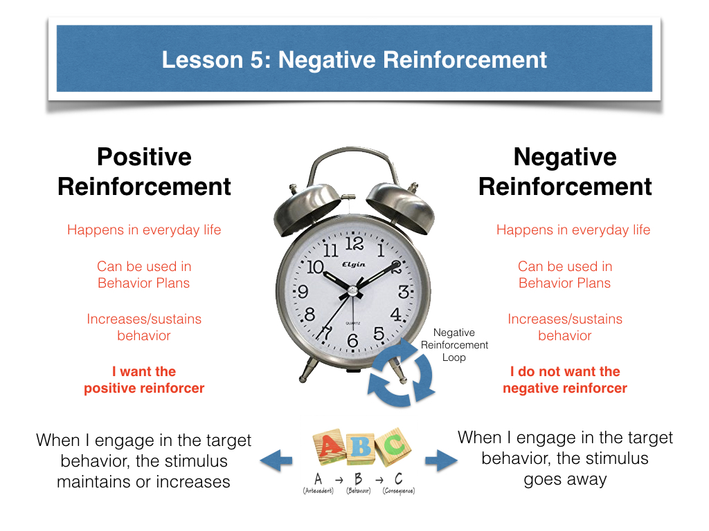negative reinforcement examples aspirin