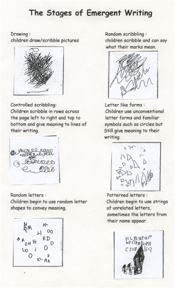 The Stages of Emergent Writing