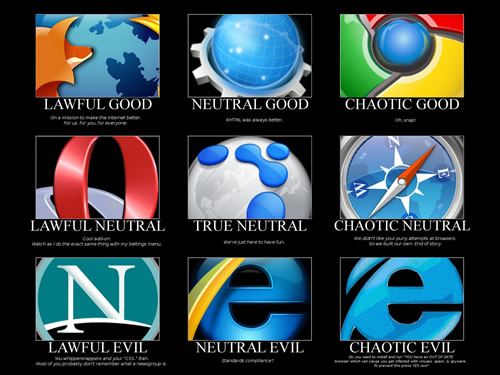 various browser icons